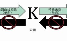 深度解析：BIP32、BIP39、BIP44如何构建现代加密货币钱包体系