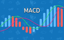 MACD技术指标完全指南：从原理到实战的买卖点精准捕捉