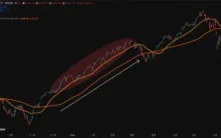 移动平均线完全指南：从基础原理到实战策略，加密货币交易必备