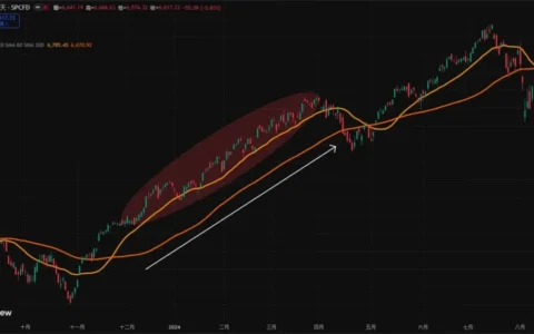移动平均线完全指南：从基础原理到实战策略，加密货币交易必备