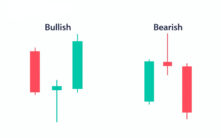 针状线烛台模式全解析：识别看涨看跌信号与交易策略