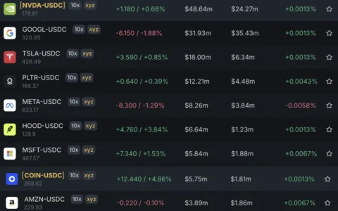 美股永续合约新战场：Trade.xyz、Ostium、Lighter三大平台机制深度解析