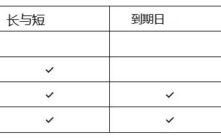 链上期权：加密金融的下一个万亿级风口？
