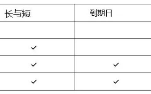 链上期权：加密金融的下一个万亿级风口？