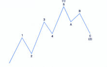 艾略特波浪理论：揭秘加密货币市场趋势的终极技术分析工具