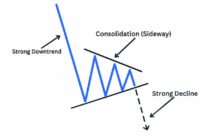 熊三角旗形态：加密货币下跌趋势中的关键技术信号解析