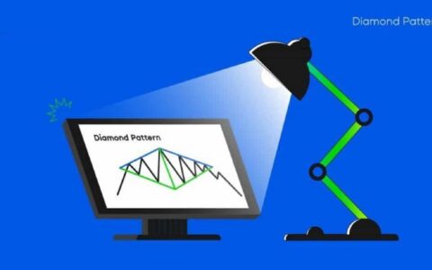技术分析中的钻石形态：识别、交易策略与实战案例详解