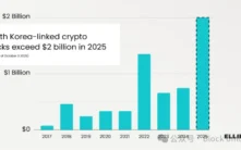 2025年加密货币安全警报：社交工程攻击成主流，私钥管理成薄弱环节