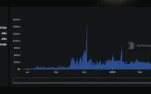 Polymarket深度解析：预测市场如何通过价格机制实现机率定价与套利机会