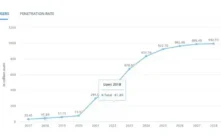 ICO强势回归：2026年能否终结空投时代？