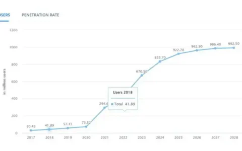 ICO强势回归：2026年能否终结空投时代？