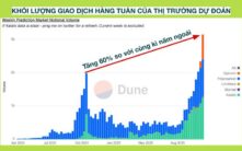 预测市场2025年爆发：五大平台谁将成为下一个Polymarket？