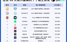 寒冬中的现金牛：揭秘Web3领域真正赚钱的五大商业模式