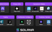 Solana隐私生态全景：12个值得关注的项目深度解析
