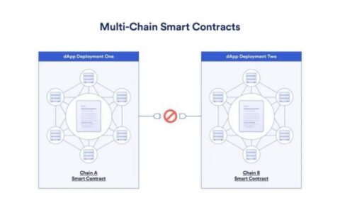 深度解析：区块链多链与跨链技术，构建Web3互操作性基石