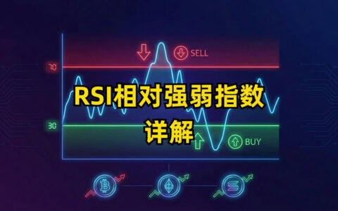 RSI相对强弱指数完全指南：如何精准识别加密货币超买超卖信号