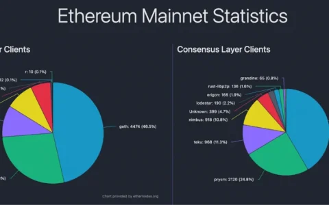 以太坊的生存悖论：一只渴望静止却不得不狂奔的冻骨鲨鱼