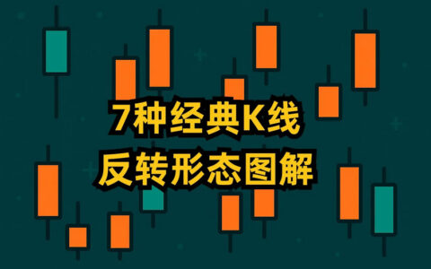 币圈交易必备：7大经典K线反转形态深度图解与实战应用