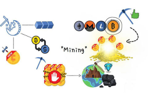 深度解析加密货币挖矿：从比特币原理到环境挑战