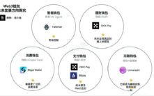 Web3钱包未来五大演进方向：从智能钱包到无链体验的全面升级