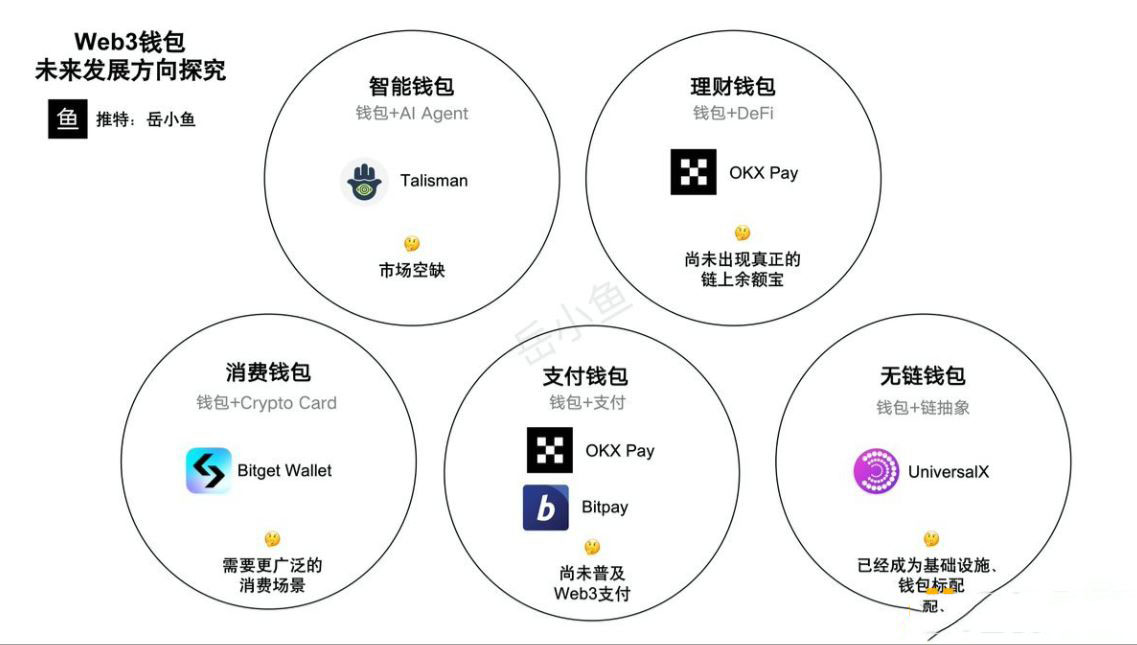 Web3钱包5个重点发展方向