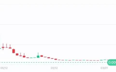 币圈Rug Pull全解析：从迷因币到硬性抽地毯，如何防范DeFi诈骗陷阱？