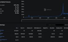 预测市场崛起：揭秘五大加密货币预测平台，市场规模将达500亿美元