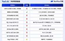2025年加密预测复盘：十大机构预测准确率大比拼