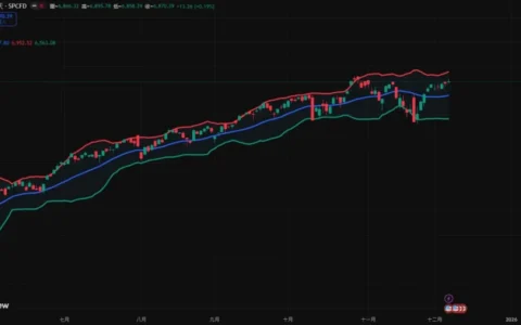布林通道参数设定全解析：如何根据市场特性优化交易策略