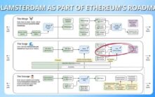 以太坊Glamsterdam升级全解析：2026年架构革命，ePBS、BALs与gas重新定价重塑区块链未来