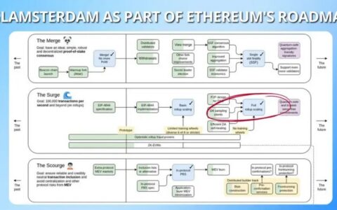 以太坊Glamsterdam升级全解析：2026年架构革命，ePBS、BALs与gas重新定价重塑区块链未来