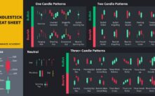 币圈K线图全攻略：均线选择、分析技巧与十大指标详解