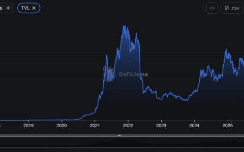 2026年Dex Screener终极指南：去中心化交易分析利器全面解析