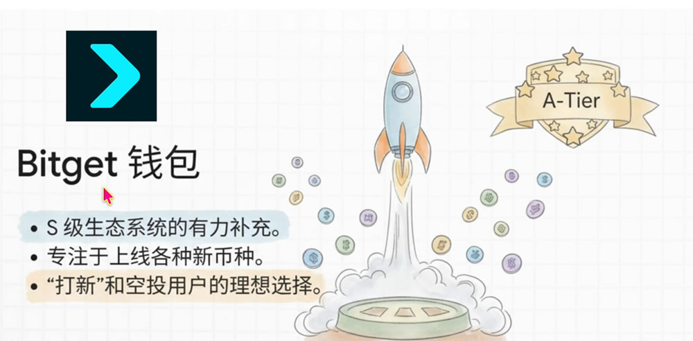 2025年Web3钱包终极指南:S、A、B、C级全维度排名解析