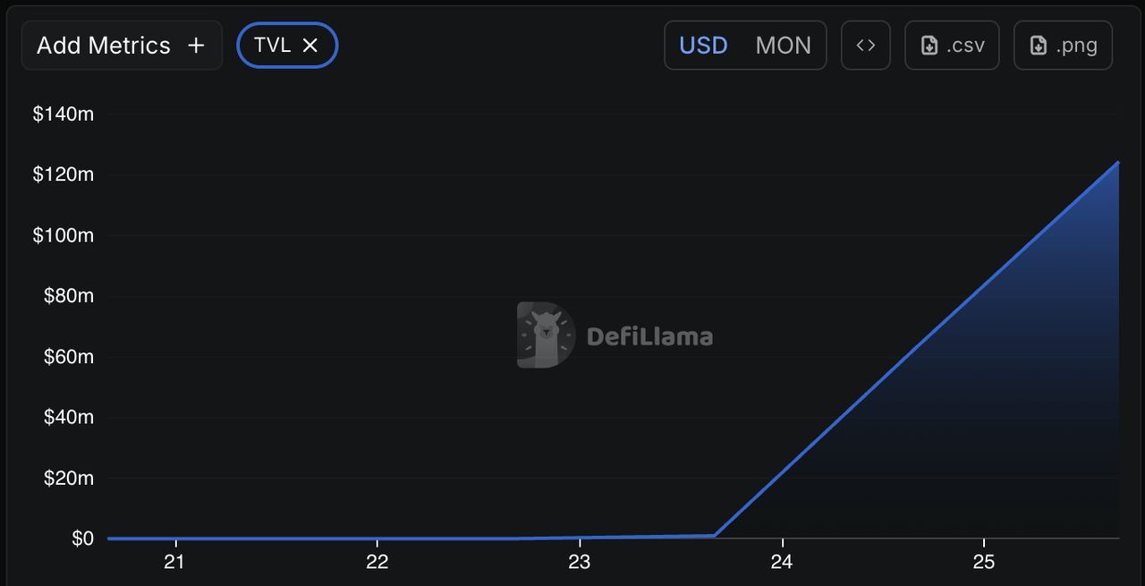 Monad链接入MetaMask全攻略:安全连接高性能Layer-1网络