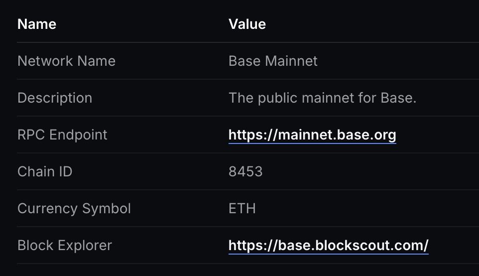 Base Network连接MetaMask完全指南:安全性与操作步骤详解