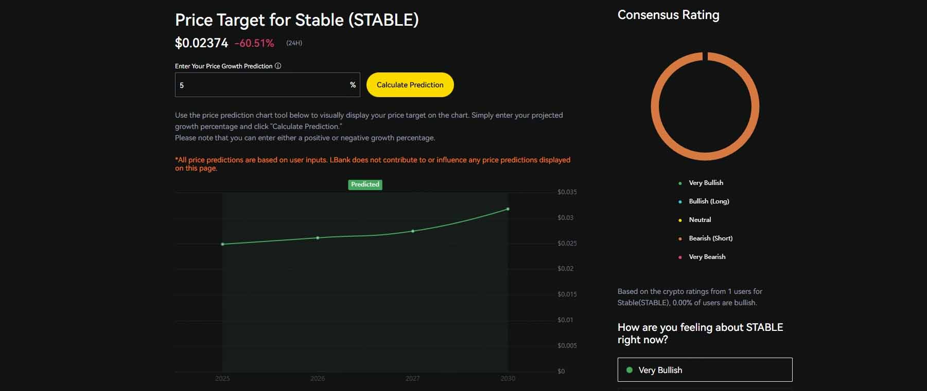 STABLE 价格预测,图片来源:LBank