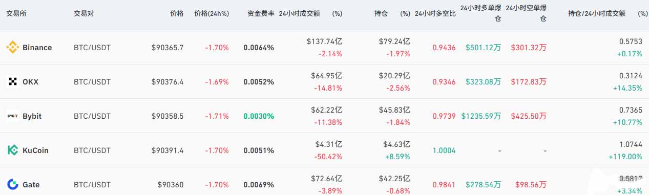 比特币交易所永续概览