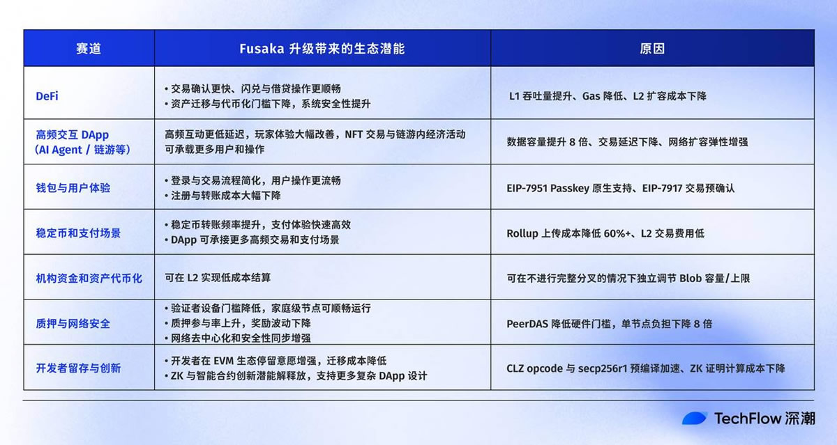 实际影响