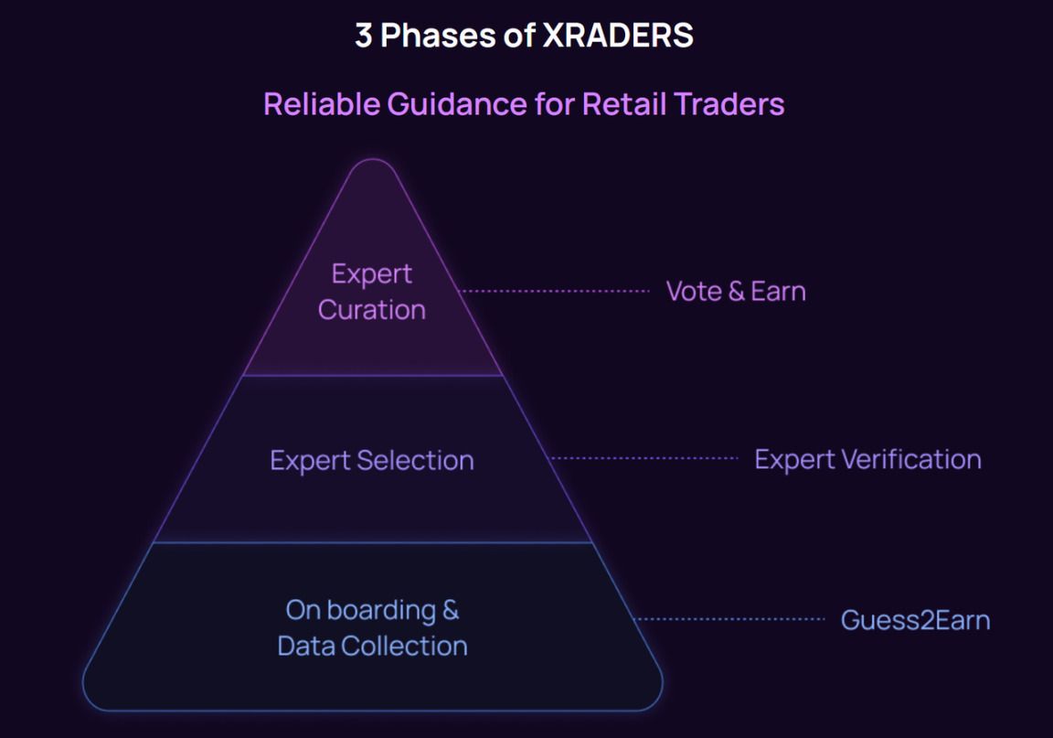 XRADERS核心功能架构