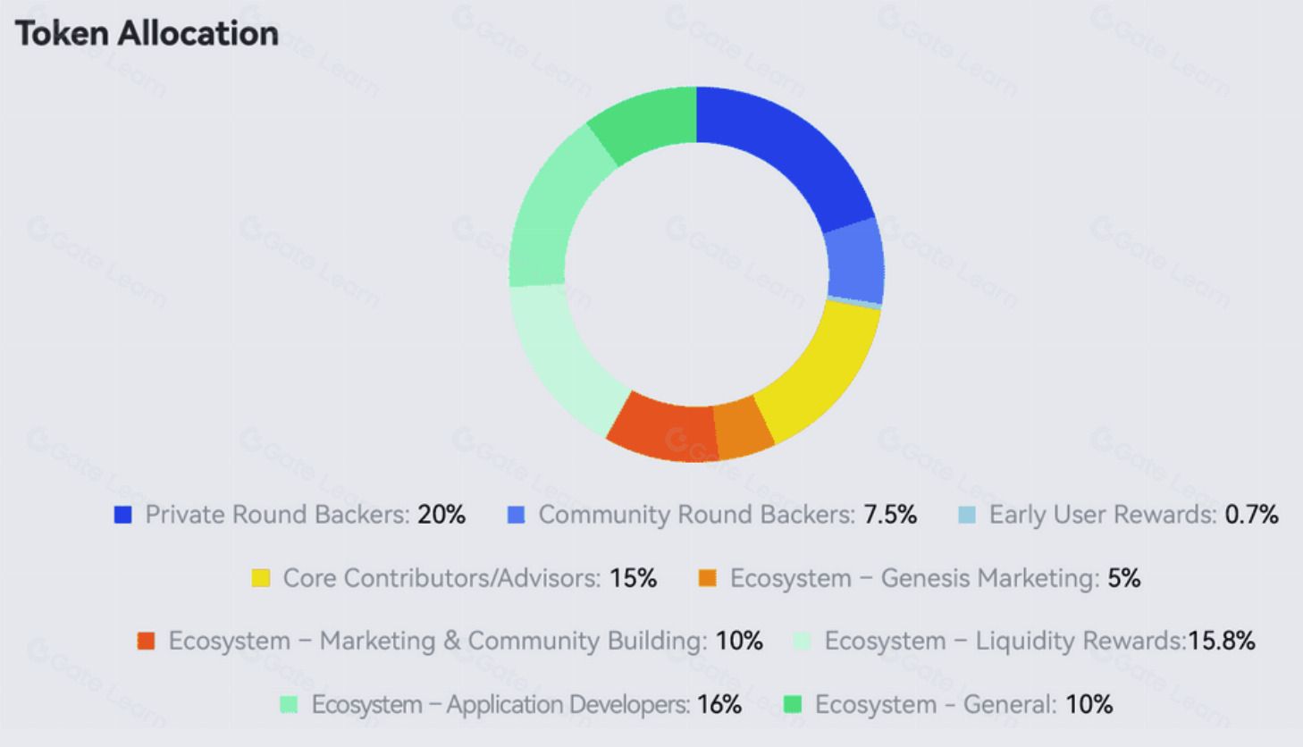 Mystiko Network深度解析:零知识证明隐私协议如何重塑DeFi安全格局