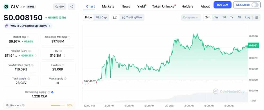 Clover Finance (CLV)深度解析:波卡生态跨链新星与2026-2028年价格预测
