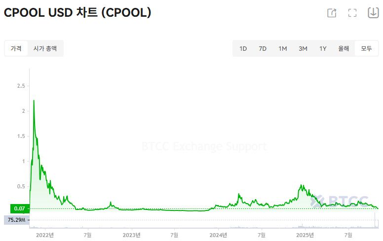 Clearpool (CPOOL) 深度解析:去中心化信贷先锋的价格预测与投资前景