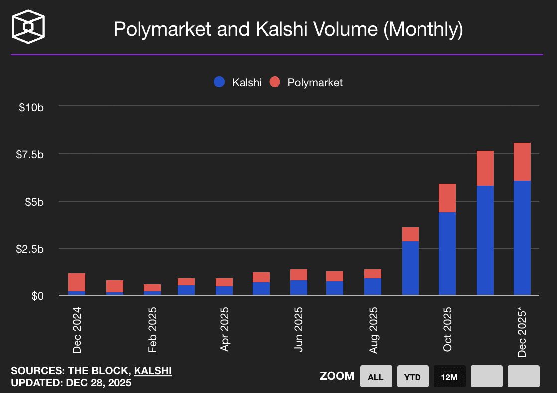 Kalshi预测市场完全指南:2026年如何交易事件合约?