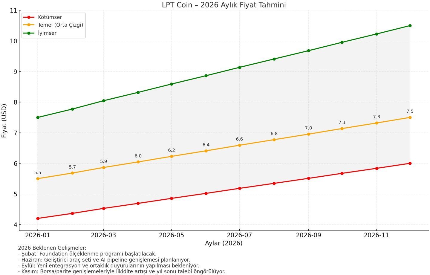 Livepeer (LPT) 深度解析:去中心化视频流媒体基础设施的未来与2025-2030价格展望