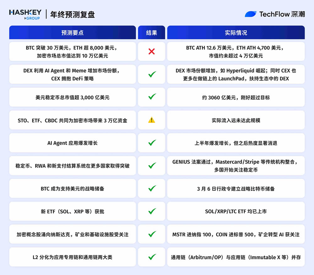 Hashkey预测复盘