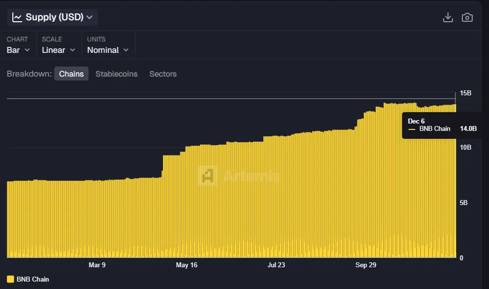 BNB Chain年度回顾
