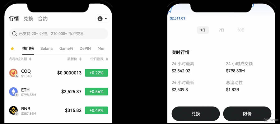 币种行情查看
