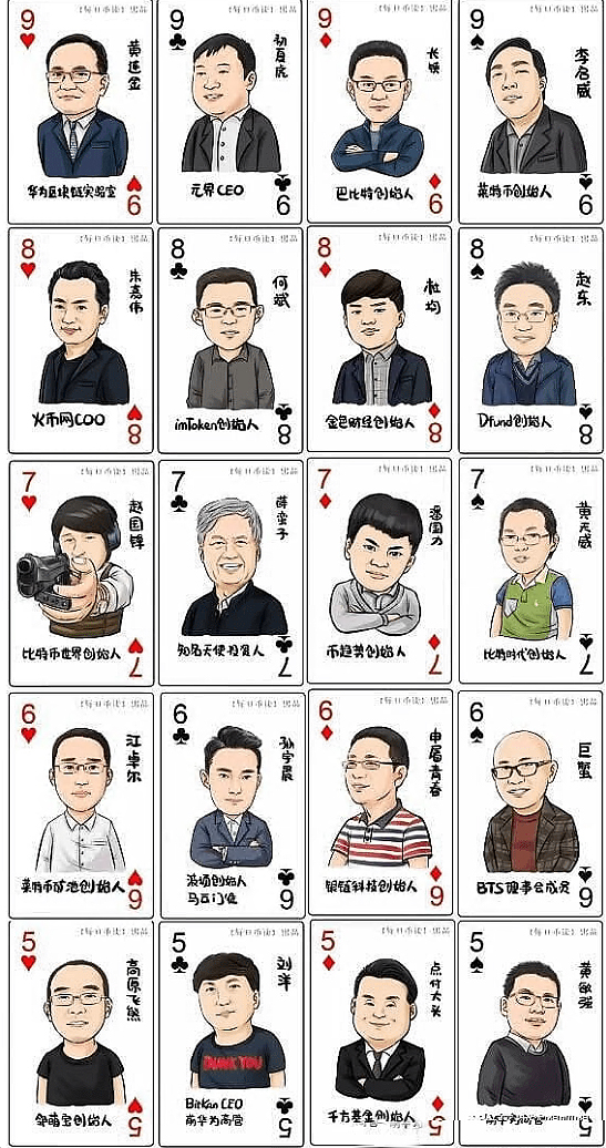 币圈人物图集