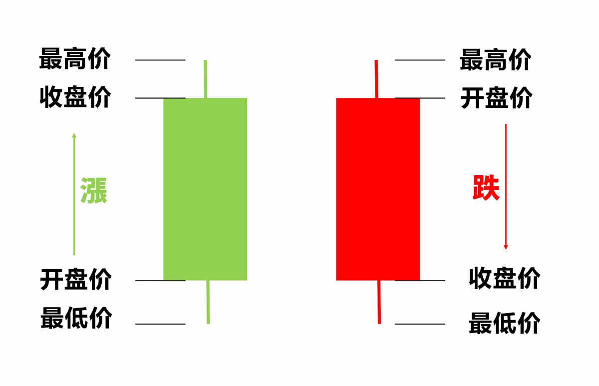 K线图示例